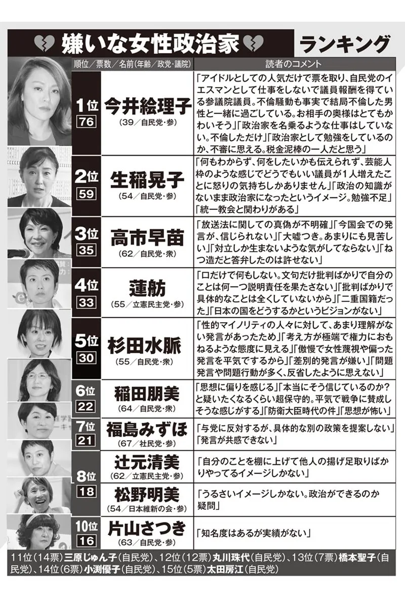 支持率1.7％、総支部30以上解散…中道改革連合に「もう解党した方がいい」の声噴出